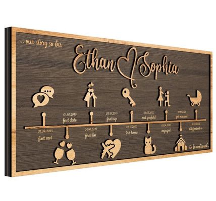Holz Wanddekoration persönliche Liebesgeschichte Zeitleiste Dekoration auf Wunsch