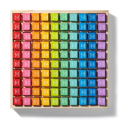 Holz-Multiplikations-Mathe-Tischbrett-Spiel 7.5x7.5x0.8 Zoll Größe und Verbrennungsdruck